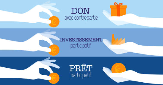 Le crowdfunding pour financer ses projets Le crowdfunding pour financer ses projets