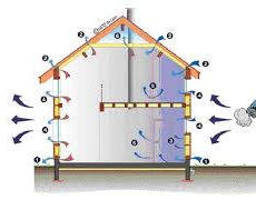 Tester l’étanchéité à l’air d’un bâtiment Tester l’étanchéité à l’air d’un bâtiment